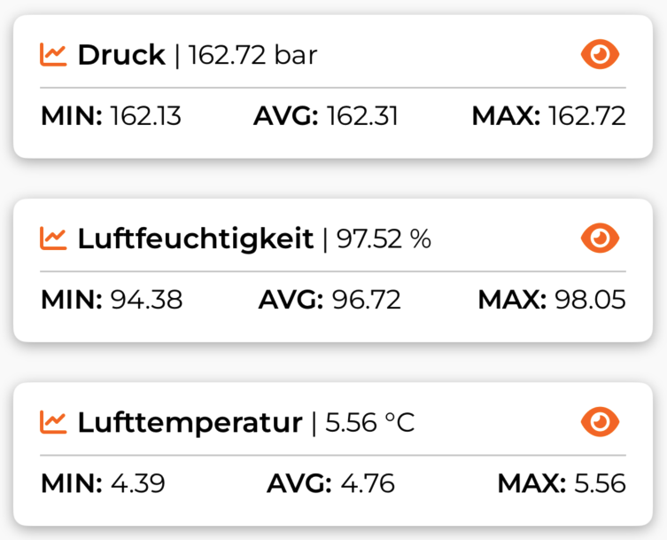 Datenanalyse