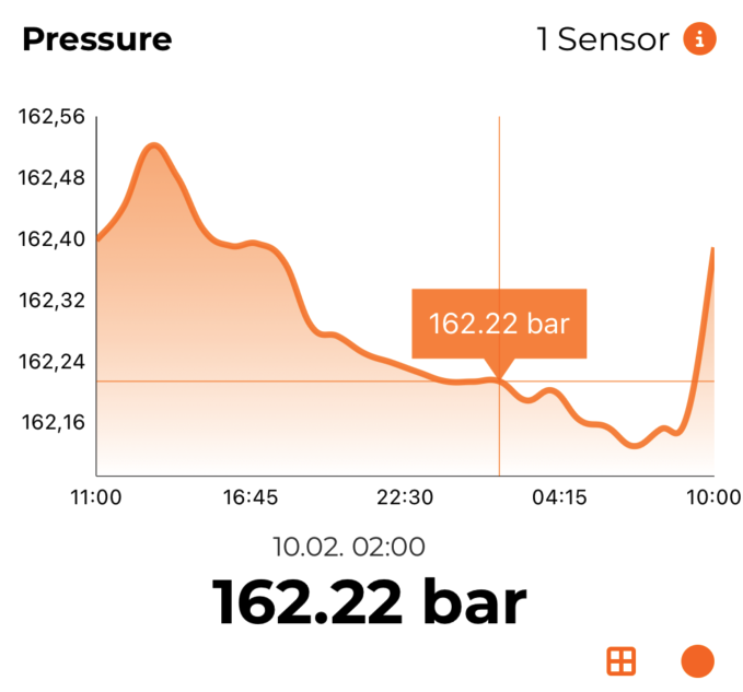 Simple sensor data