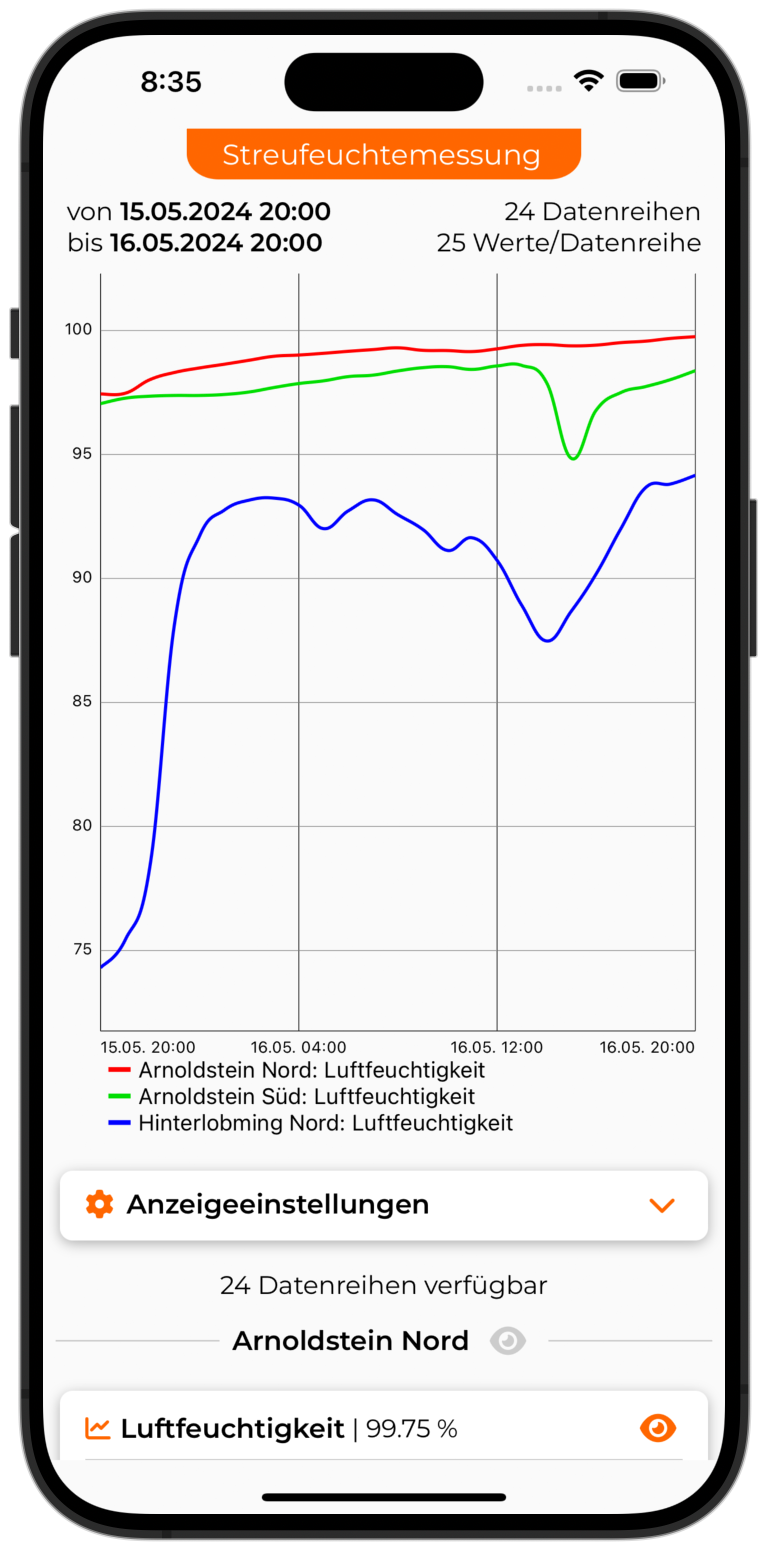 Einfache Analyse